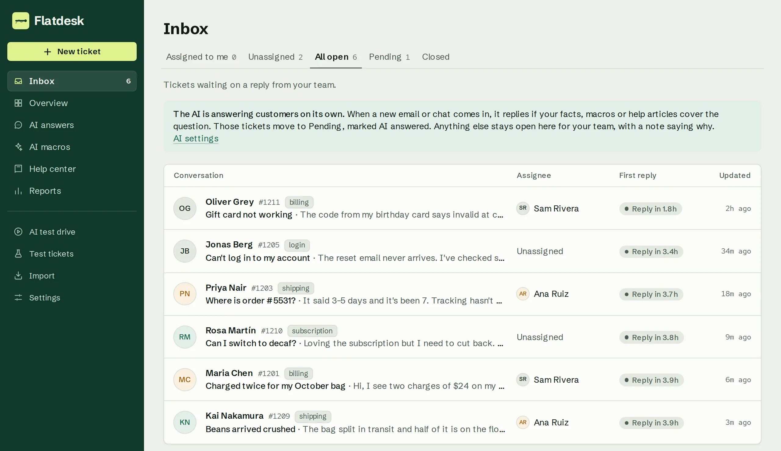 The Flatdesk inbox: six open conversations from email and chat, each with its customer, tags, assignee and first-reply target.
